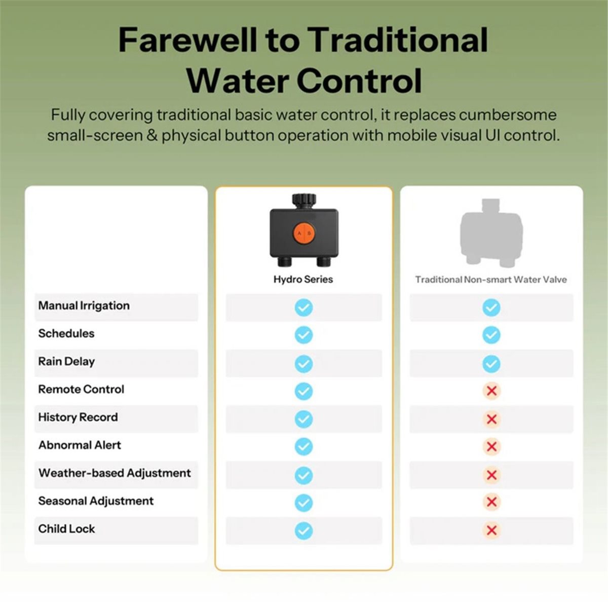 giftnew Zigbee 3.0 Smart Water - đánh giá và giá Timer Dual Outlet