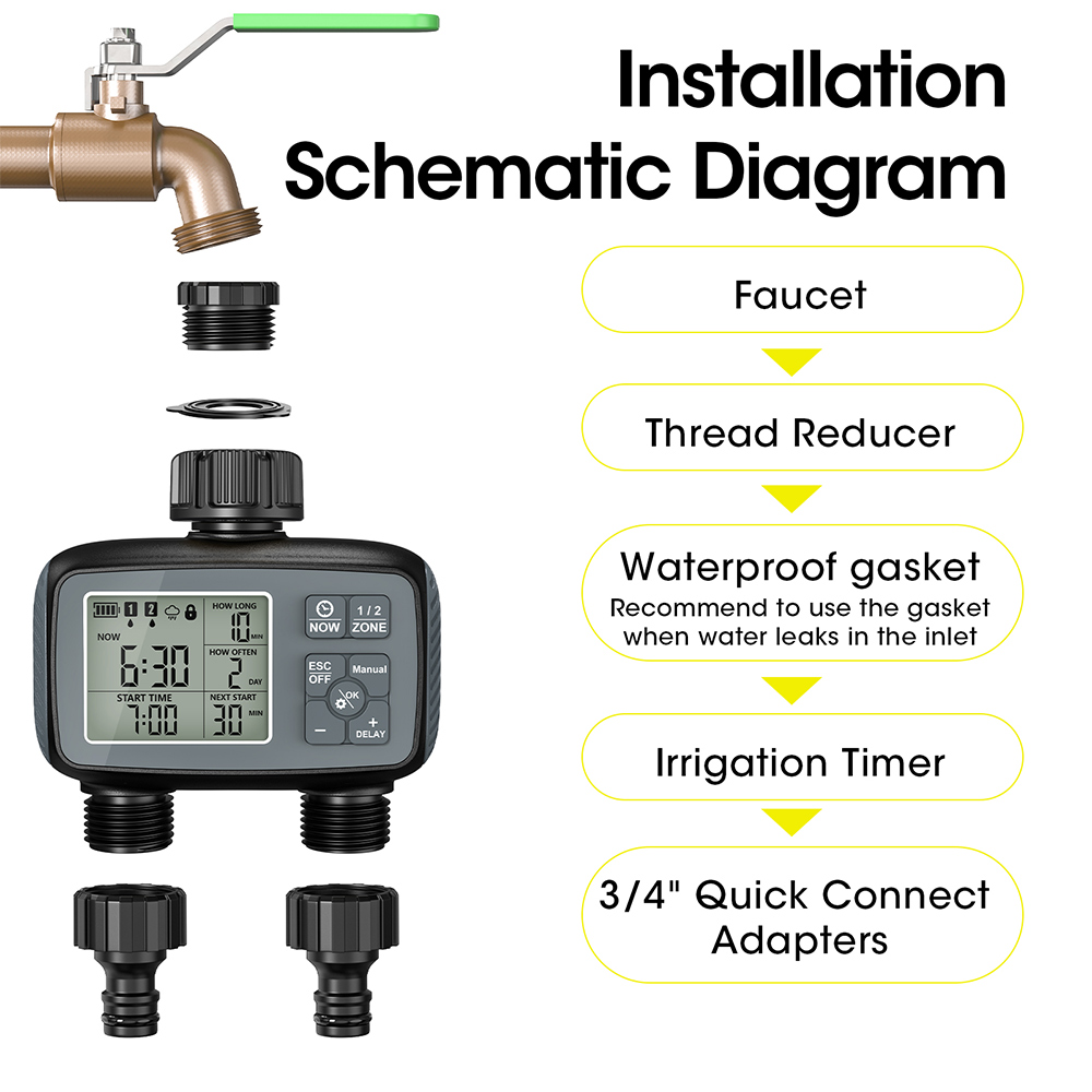 2026 New Programmable 2-Zone S - đánh giá và giá Timer Dual Outlet